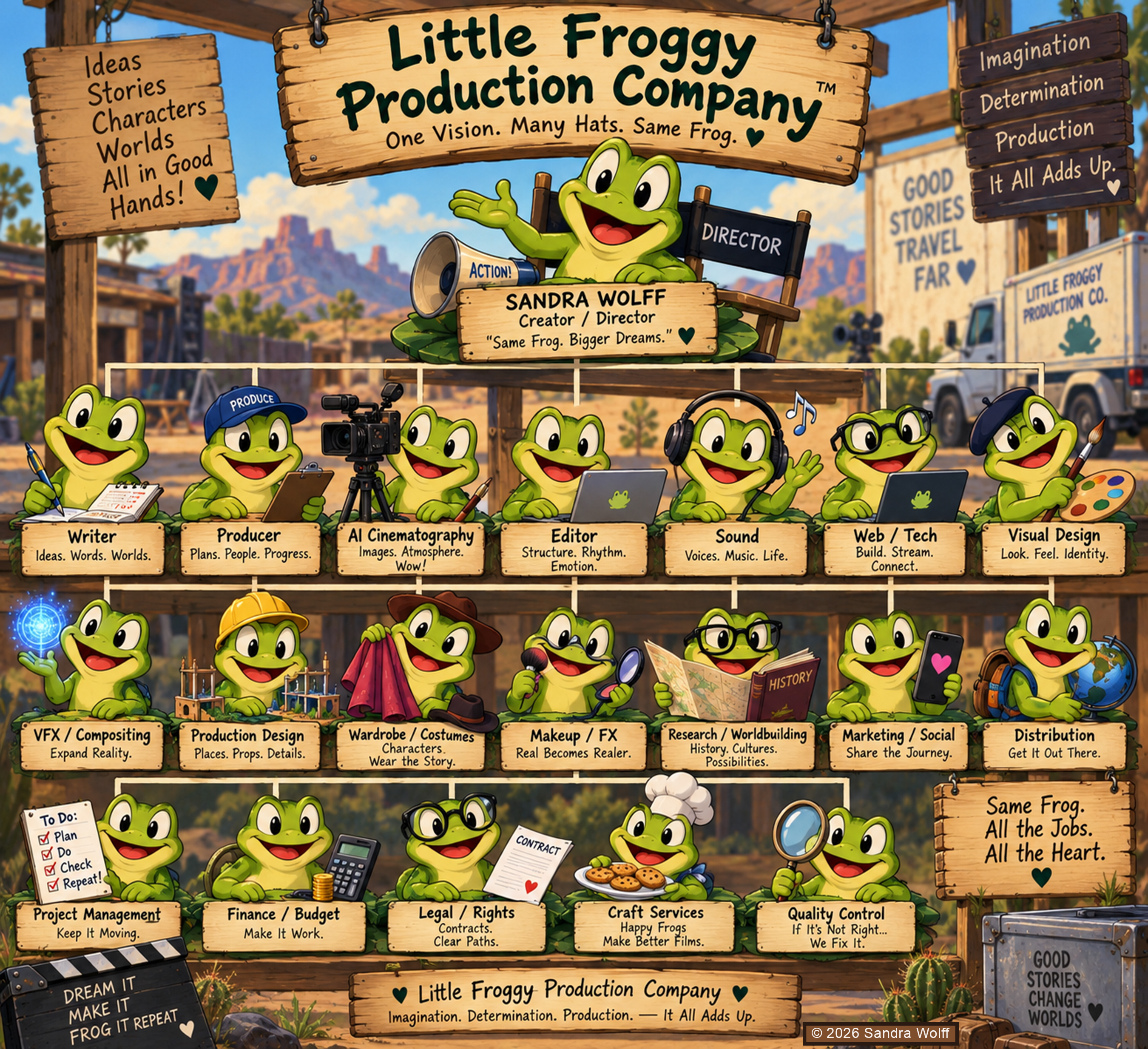 Little Froggy Production Company